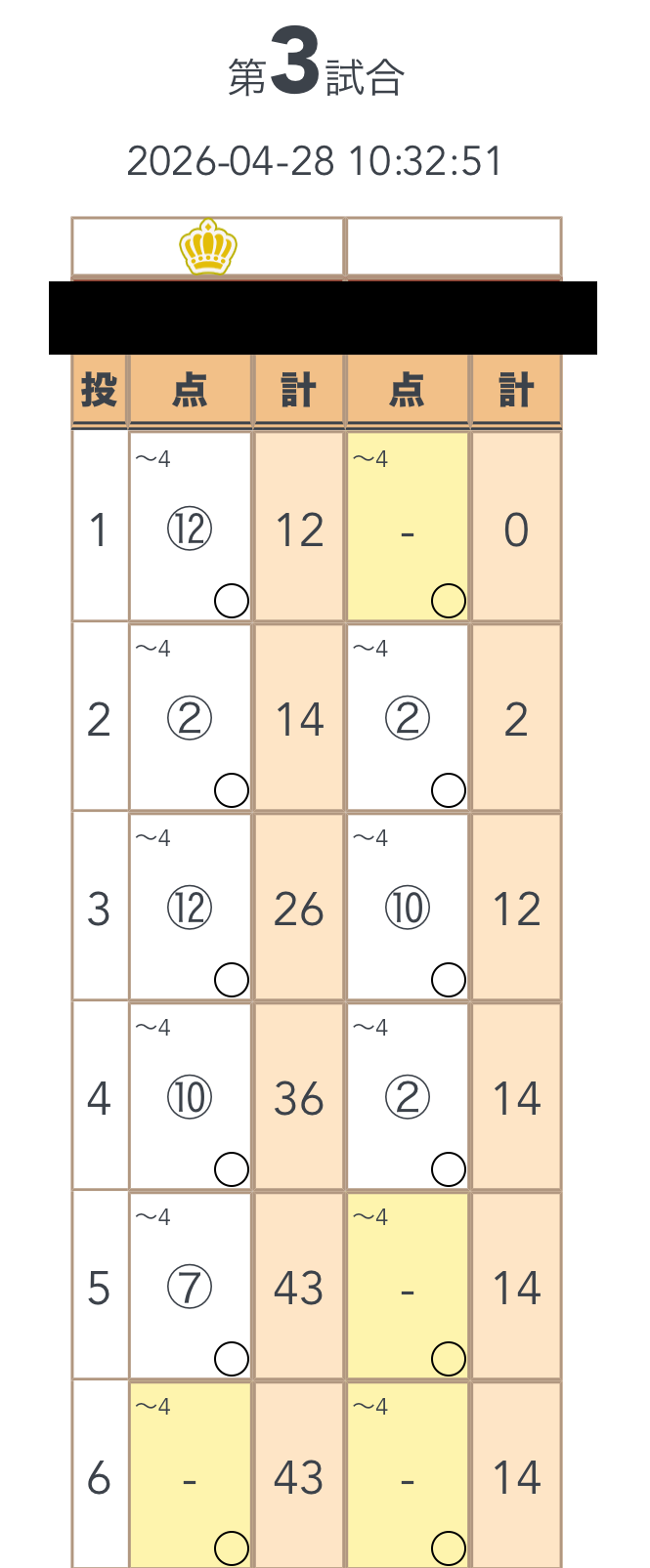 第3試合